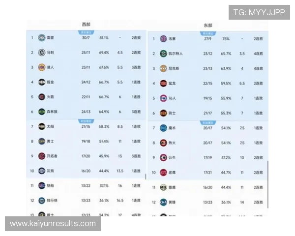 NBA季后赛激战升级巨星对决引爆联盟格局新变化前瞻解析