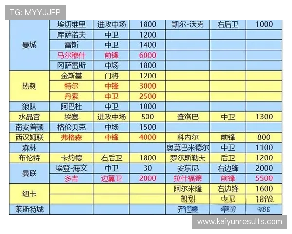 欧洲五大联赛球队实力分析与未来发展趋势探讨